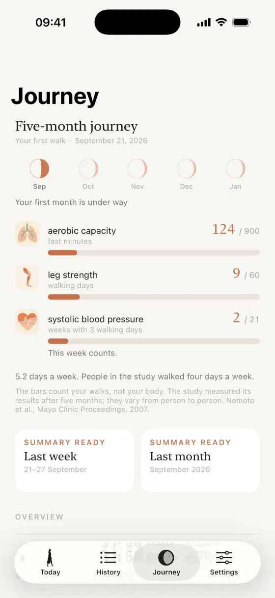 The five-month journey