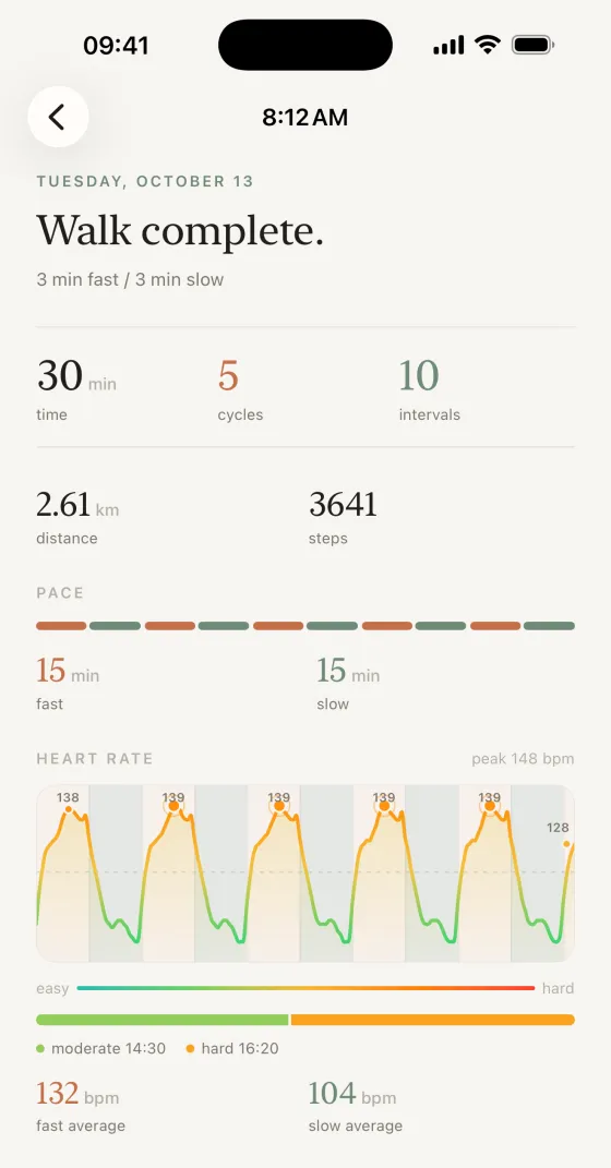 See every interval in your heart rate.